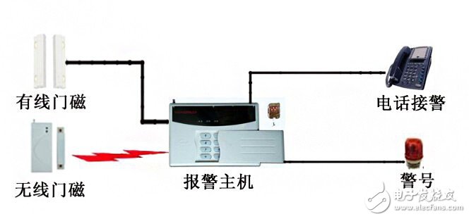 大阳城集团娱乐网站app666门磁传感器工作原理及门磁系统在智能家居中的应用