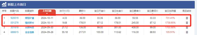 大阳城集团娱乐网站app666IPO研究丨本周3家上会沪深两市终于同时迎来有企业(图2)