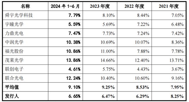 大阳城集团今日！小米的供应商创业板上会专做光学镜头(图8)