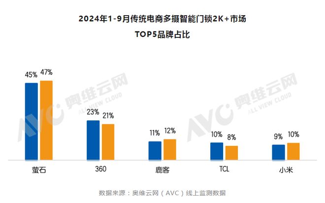 大阳城集团萤石智能锁再传喜讯 斩获2024家居质量长青奖、沸腾质量金奖(图3)