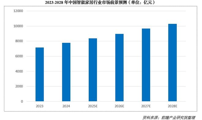 大阳城集团“2025第一会”亮出8000亿！又一个引爆中国经济的行业来了(图1)