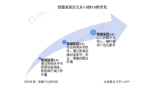 大阳城集团“2025第一会”亮出8000亿！又一个引爆中国经济的行业来了(图2)