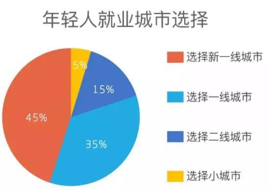 大阳城集团娱乐网站app666提问——是在大城市住车库？还是回老家住别墅？(图2)