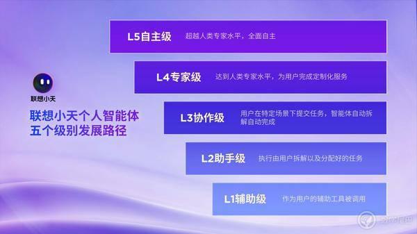 大阳城集团娱乐网站app666全球首家在AI PC端侧部署和运行DeepSeek(图4)