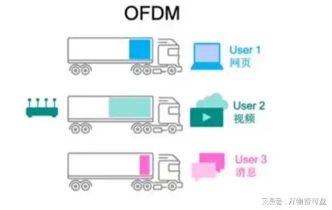 大阳城集团娱乐网站app666WiFi6和WiFi7有什么区别？一文讲透(图3)