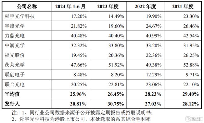 大阳城集团弘景光电创业板IPO做车载摄像头等产品年入10亿(图6)