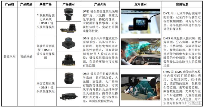 大阳城集团弘景光电创业板IPO做车载摄像头等产品年入10亿(图2)